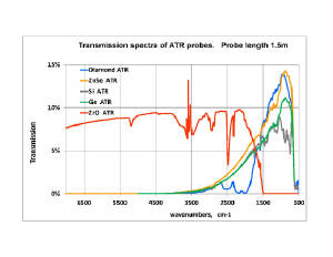 ATRprobespectra.jpg